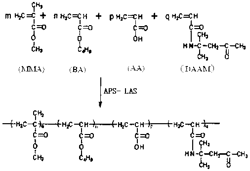 Method for preparing clothing adhesive lining from self-crosslinking water-borne polyacrylate powderless base mud