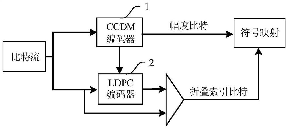 Signal generation method and device based on hybrid probability shaping and geometric shaping