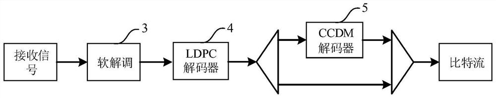 Signal generation method and device based on hybrid probability shaping and geometric shaping