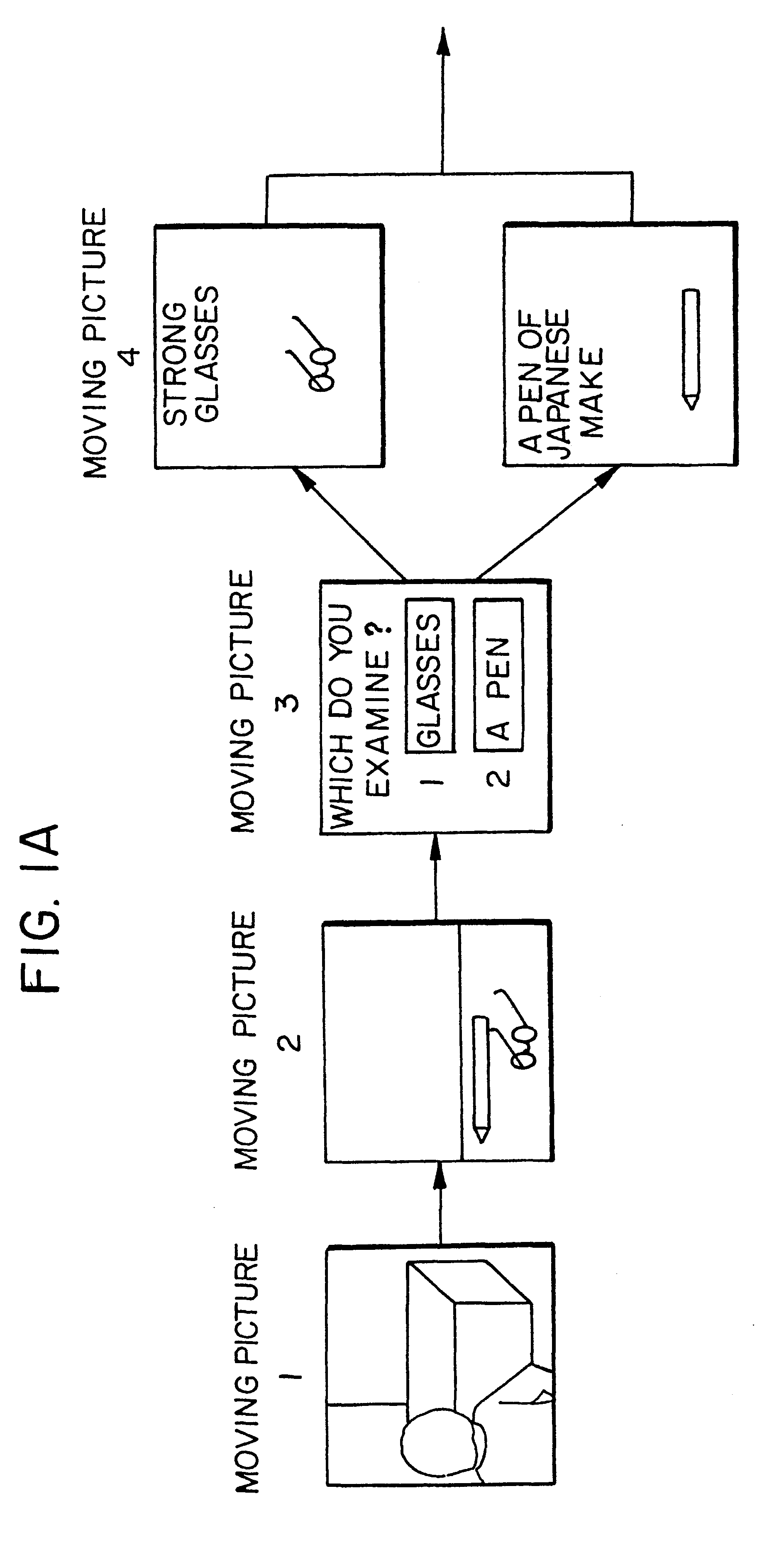 Multimedia optical disk, reproduction apparatus and method for achieving variable scene development based on interactive control