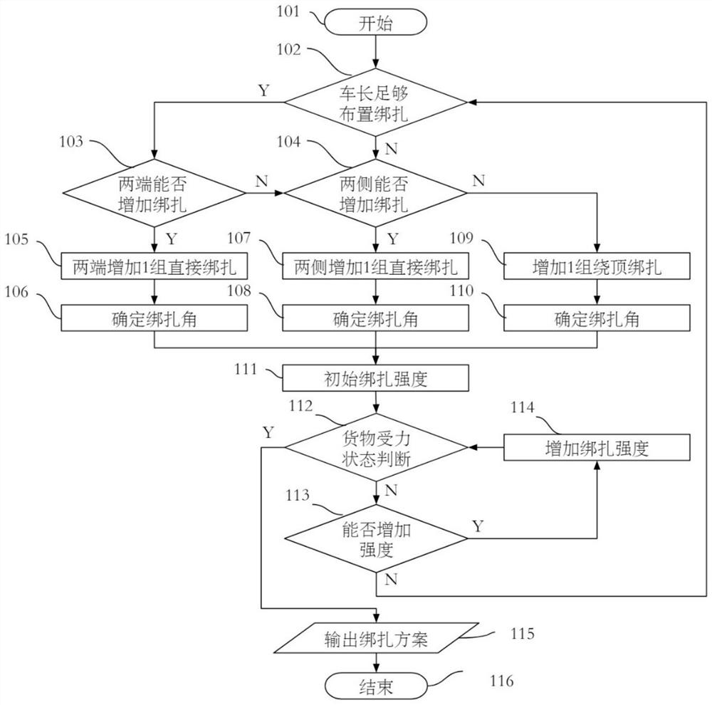 A design method for lashing of bulky cargo by land