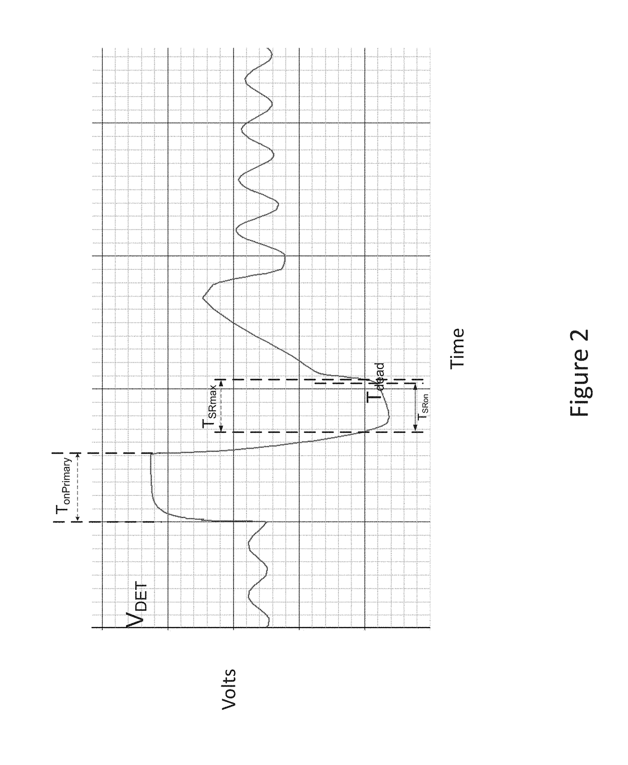 Synchronous Rectification Control for Flyback Converter