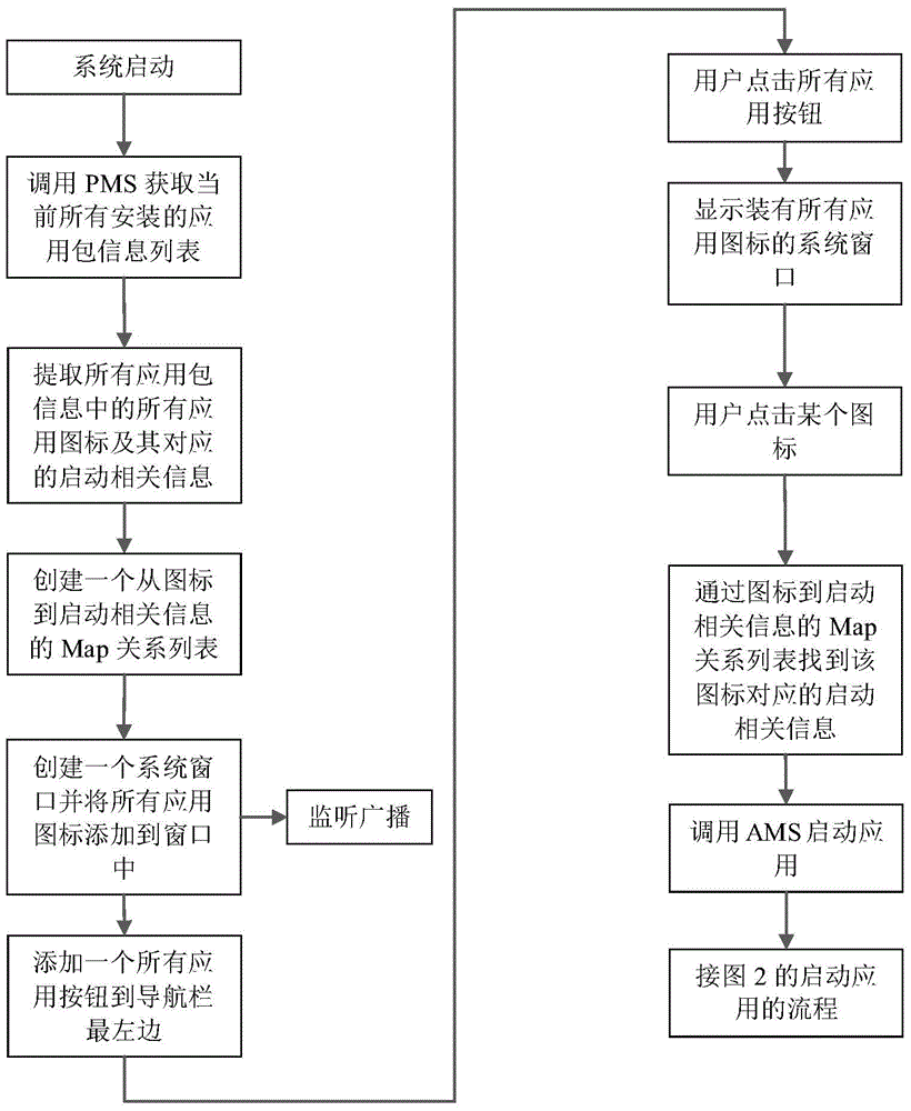 Multiwindow interface realization method based on Android operating system