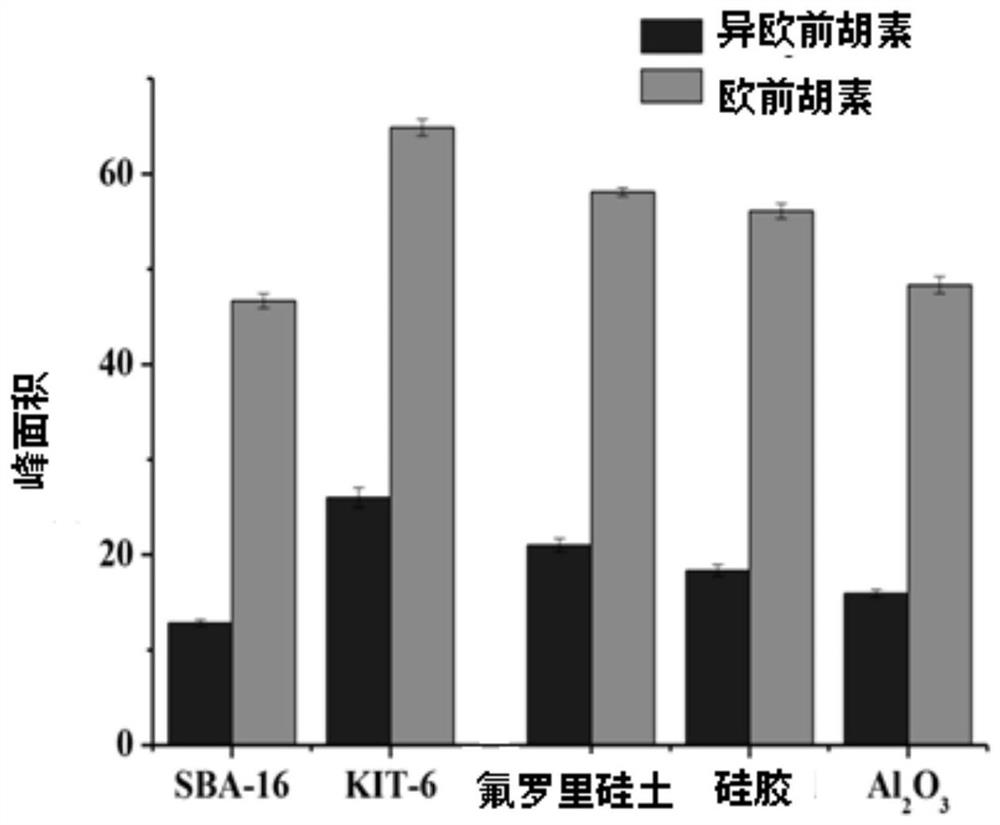 Method for online determination of furocoumarin content based on combination of MSPD extraction and FESI-MCDS-MEKC