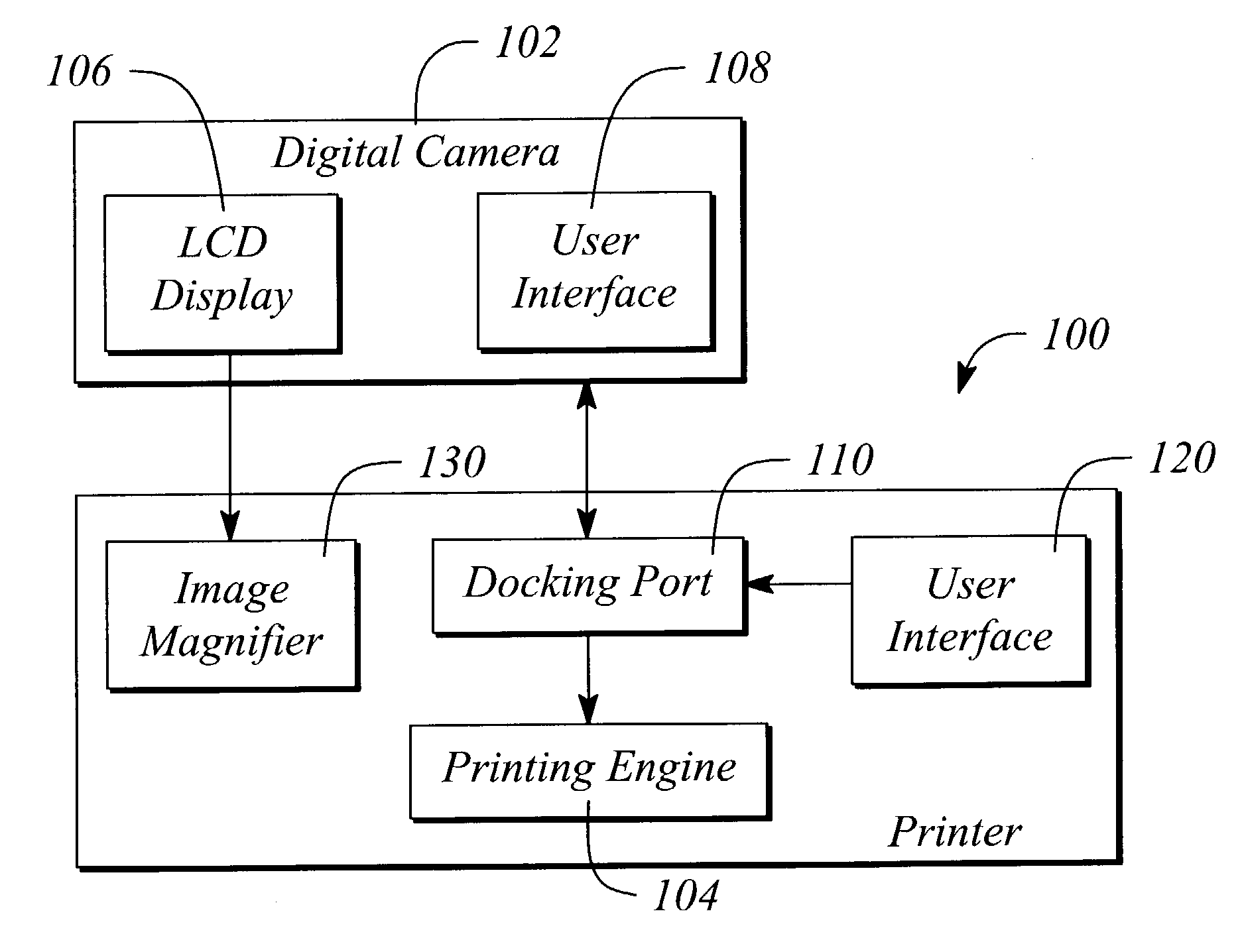 Printer and docking station having a digital camera docking port with an image magnifier