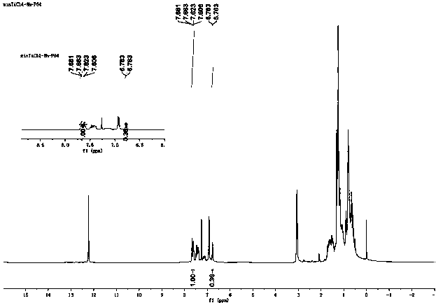 Synthesis method of 2-hydroxy-5-nonylpropiophenone and application of 2-hydroxy-5-nonylpropiophenone in copper extraction agent