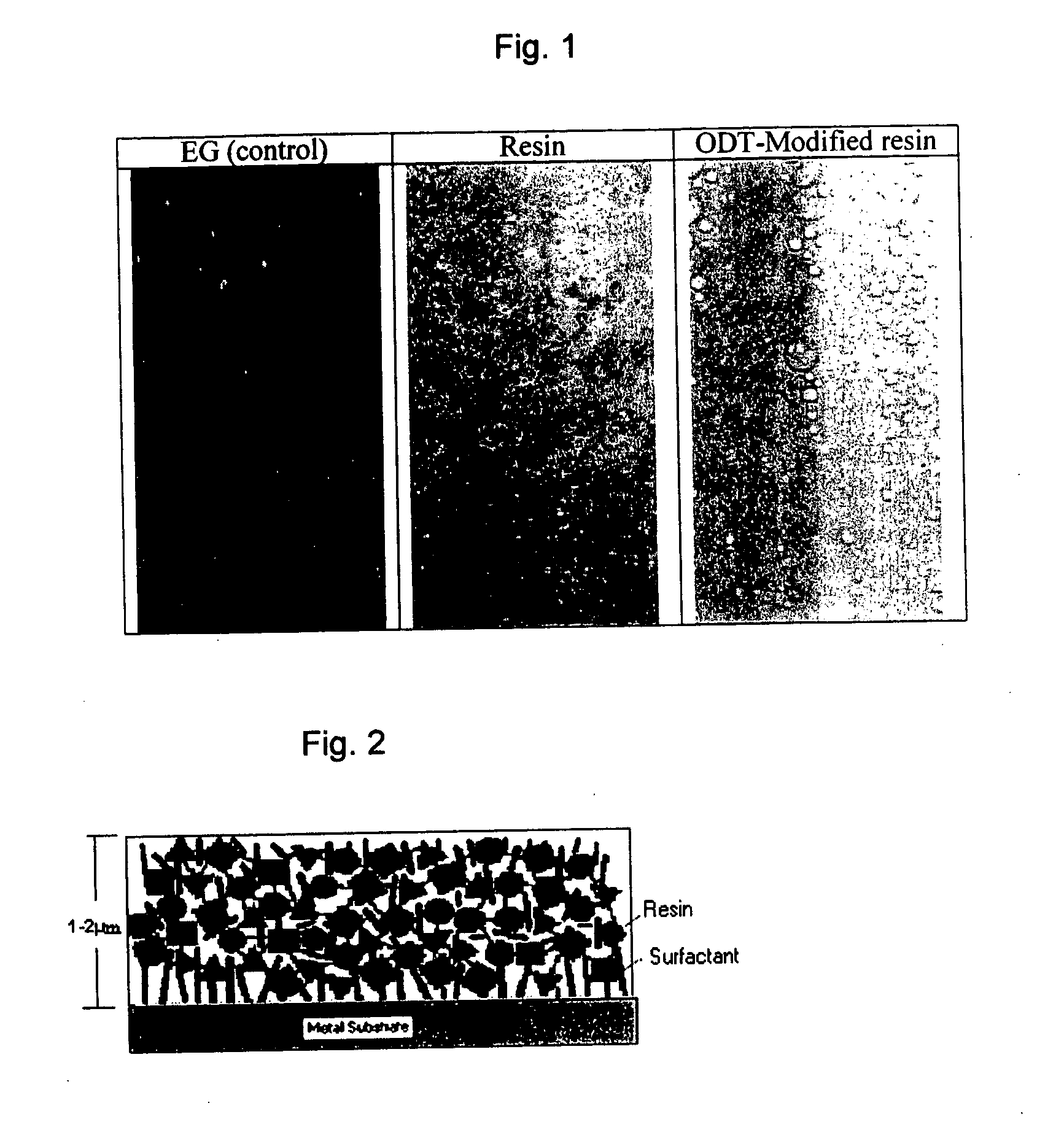 Method of improving the performance of organic coatings for corrosion resistance