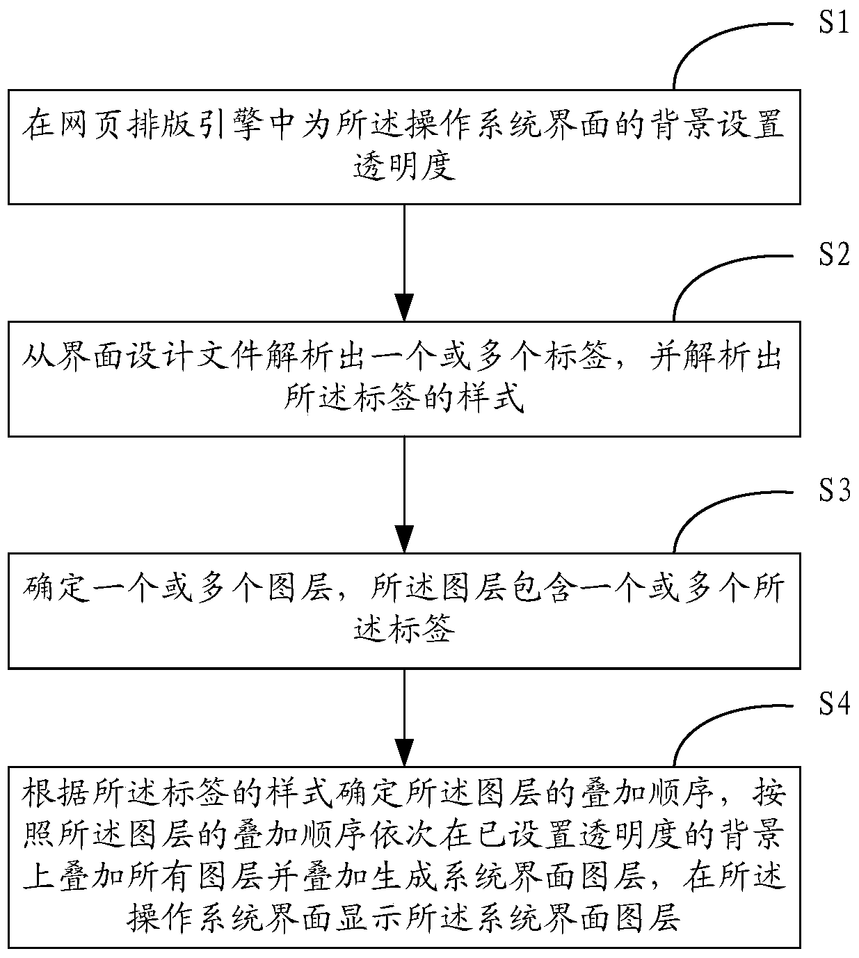 A hybrid display method and device