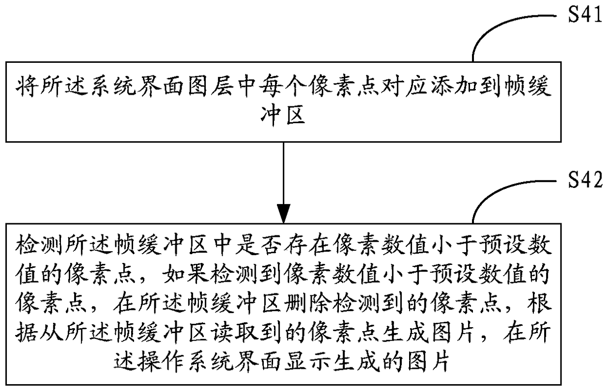 A hybrid display method and device