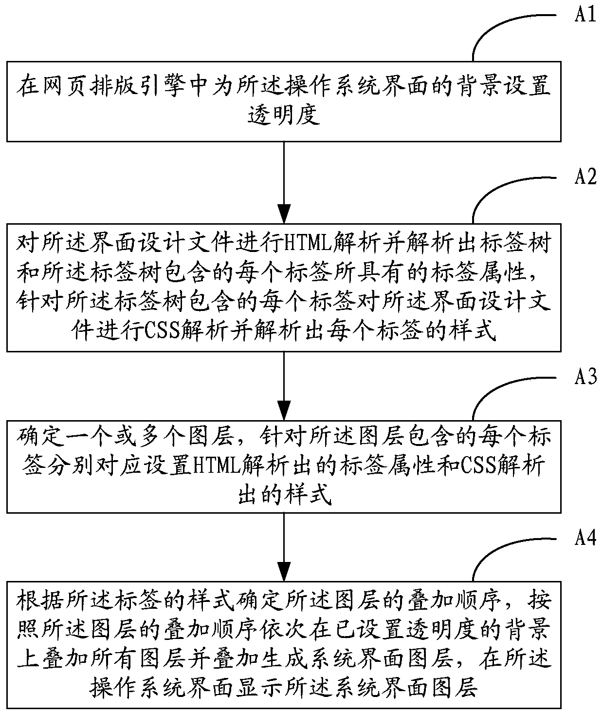 A hybrid display method and device