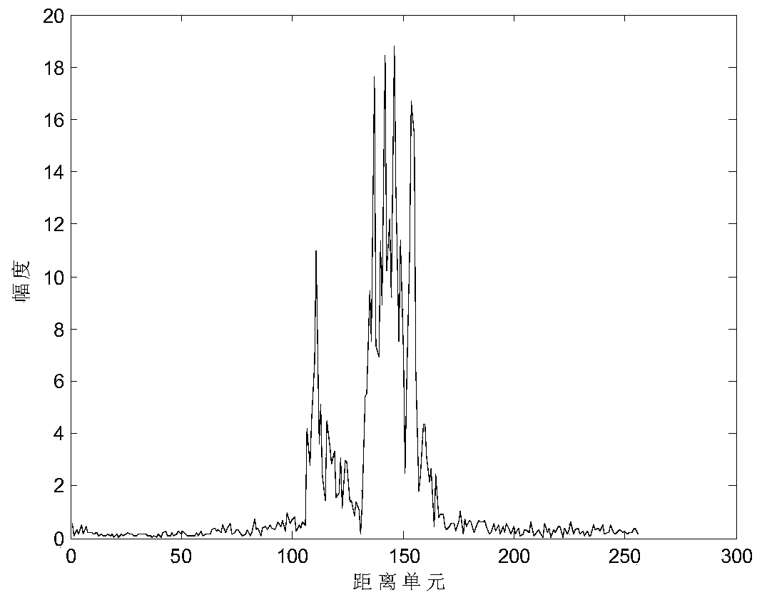 A 1D Range Image Adaptive Framing Method Based on Factor Analysis Model