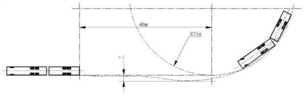 High-precision automobile and automobile train steering test method and system