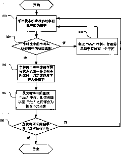 Method and equipment for rapidly resolving protocol based on carriage returns and line feeds