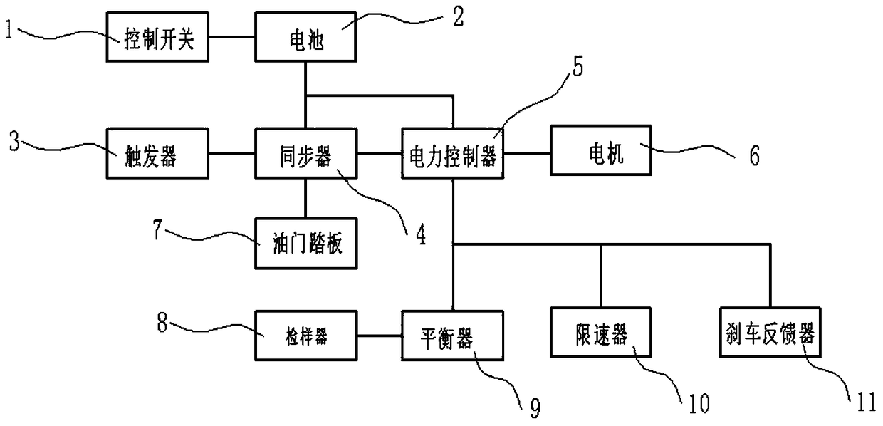 Automotive Electric Auxiliary Drive System and Control Method