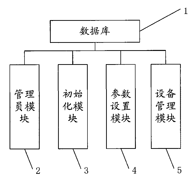 Method and system for checking device