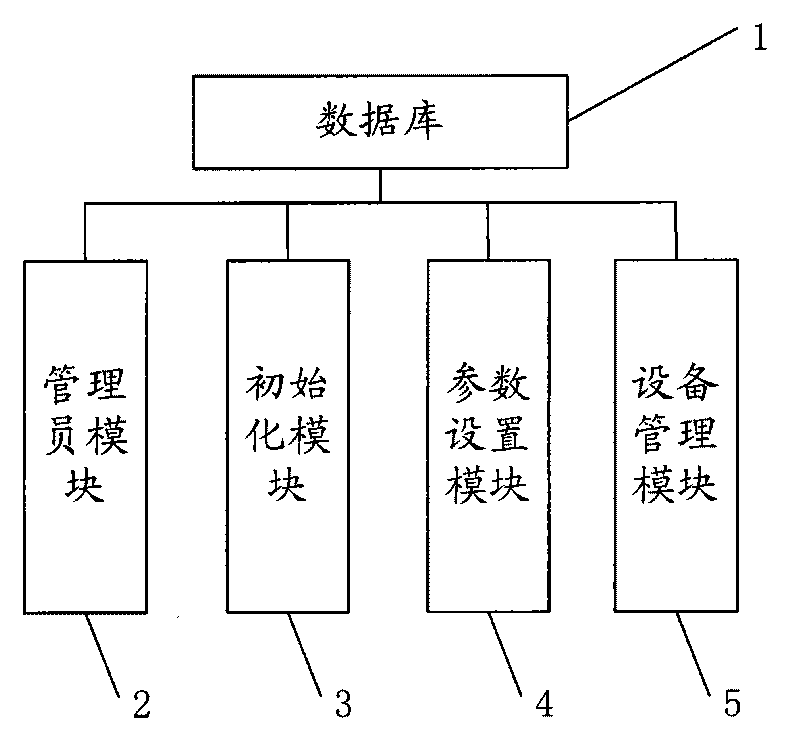 Method and system for checking device