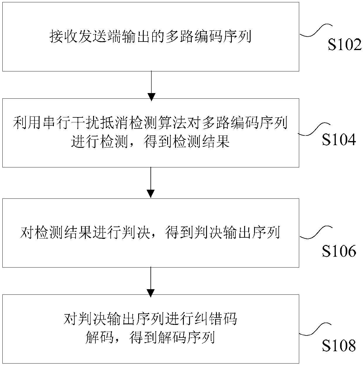 Overlay multiplexing system, processing method and device thereof, storage medium and processor