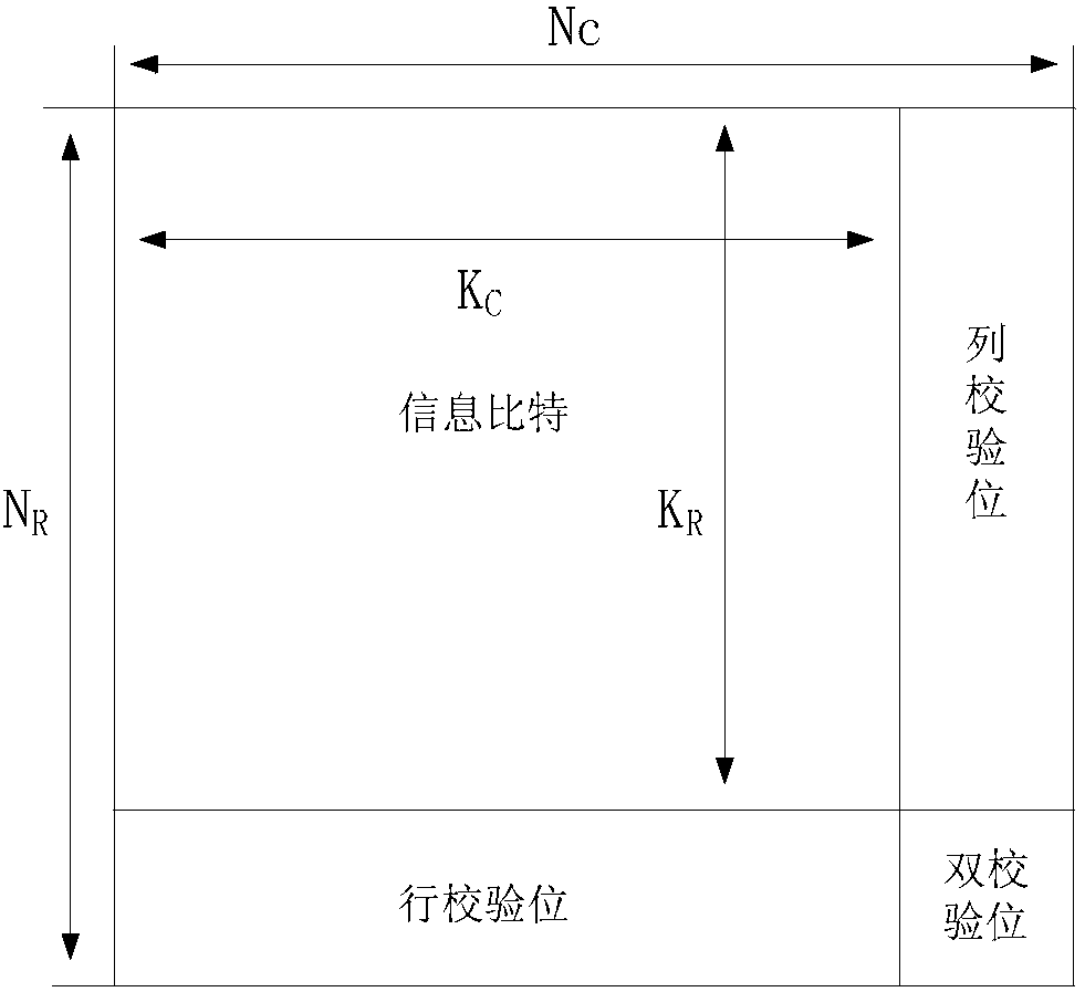 Overlay multiplexing system, processing method and device thereof, storage medium and processor