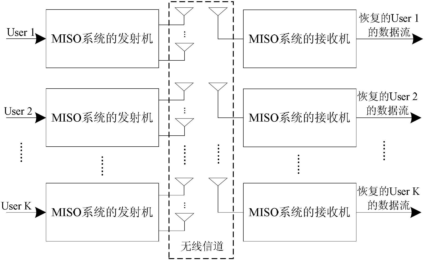 Multi-carrier MISO system based on three-dimensional mutual-complementing code