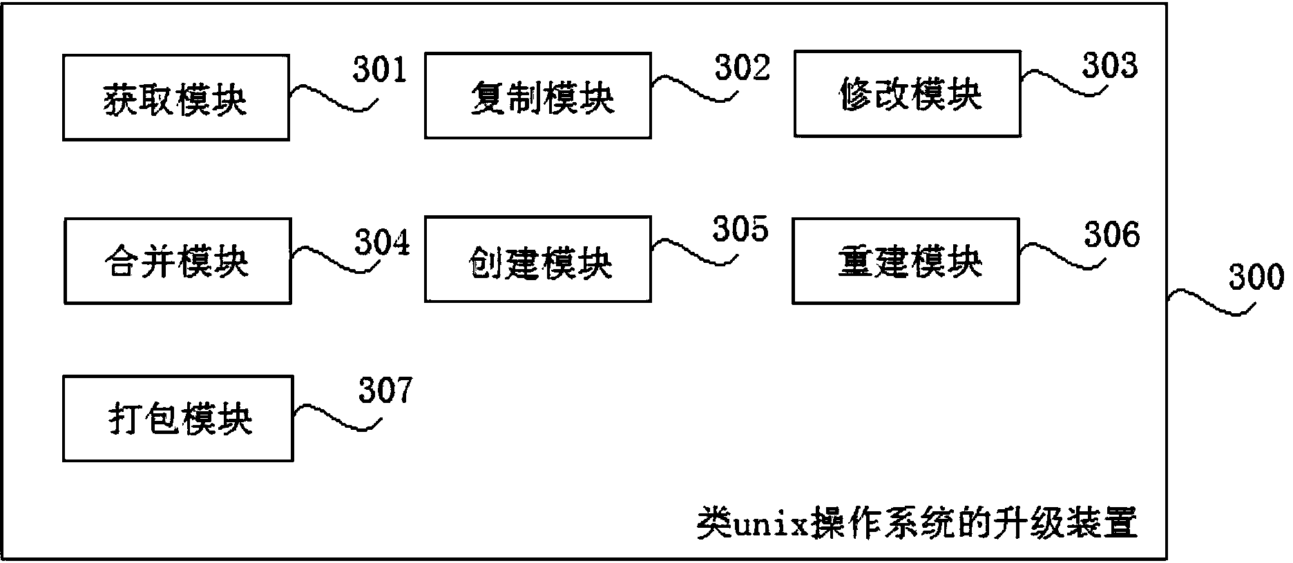 Method and device for upgrading unix-like operating system