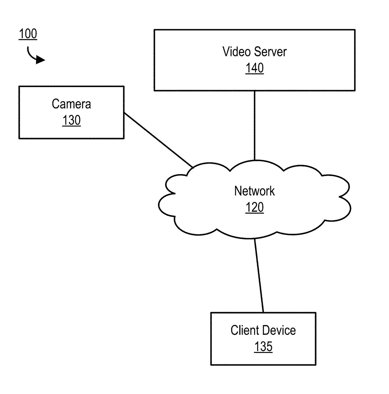 Image Alignment Using a Virtual Gyroscope Model