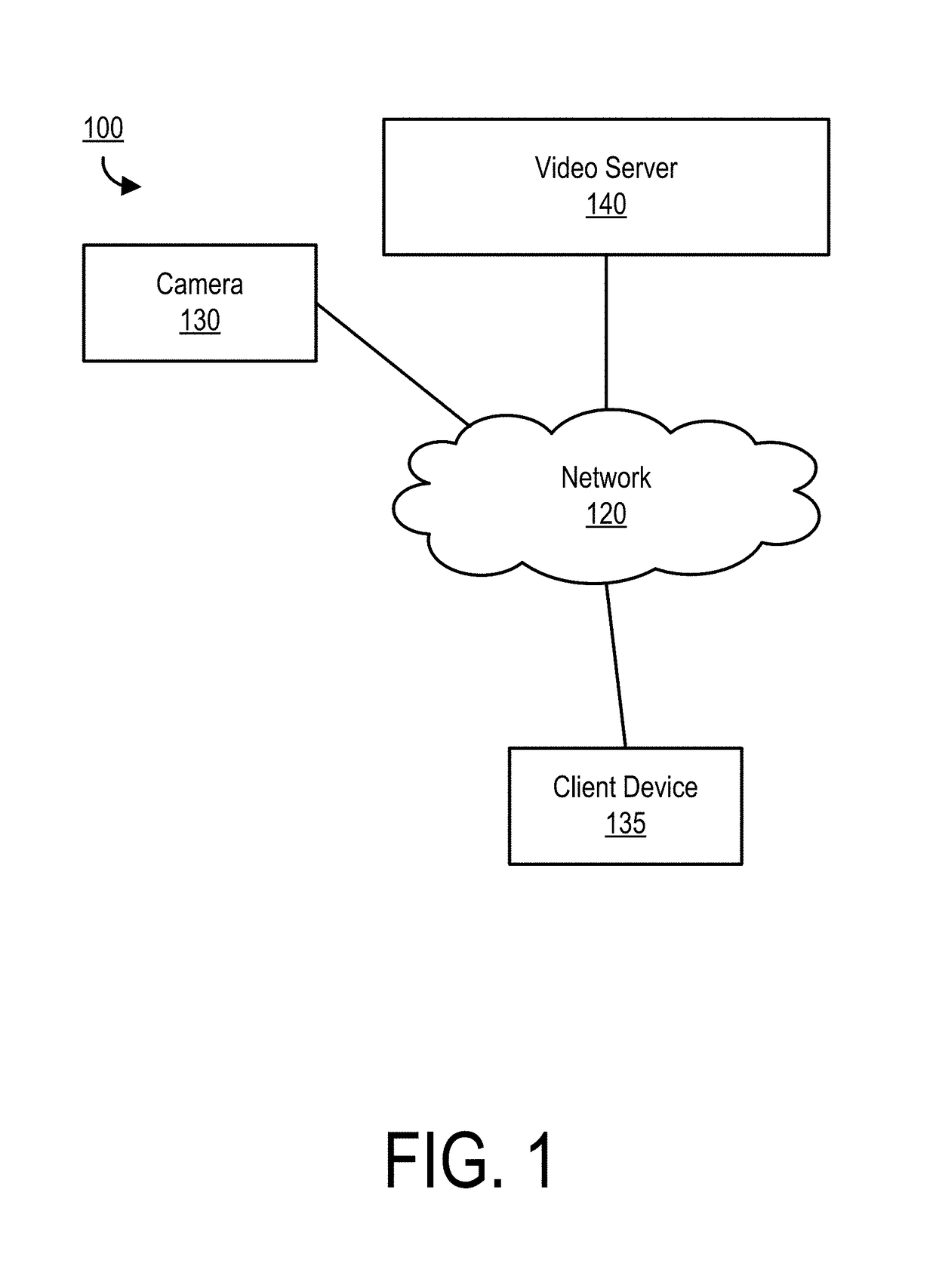 Image Alignment Using a Virtual Gyroscope Model