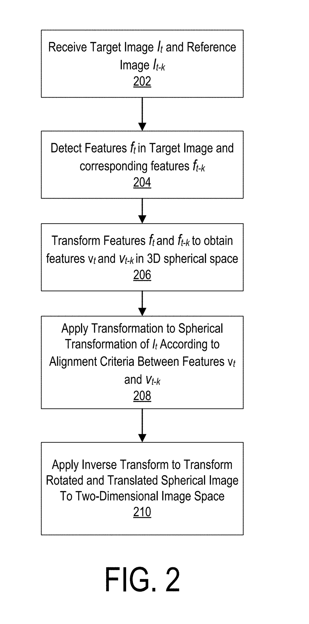 Image Alignment Using a Virtual Gyroscope Model