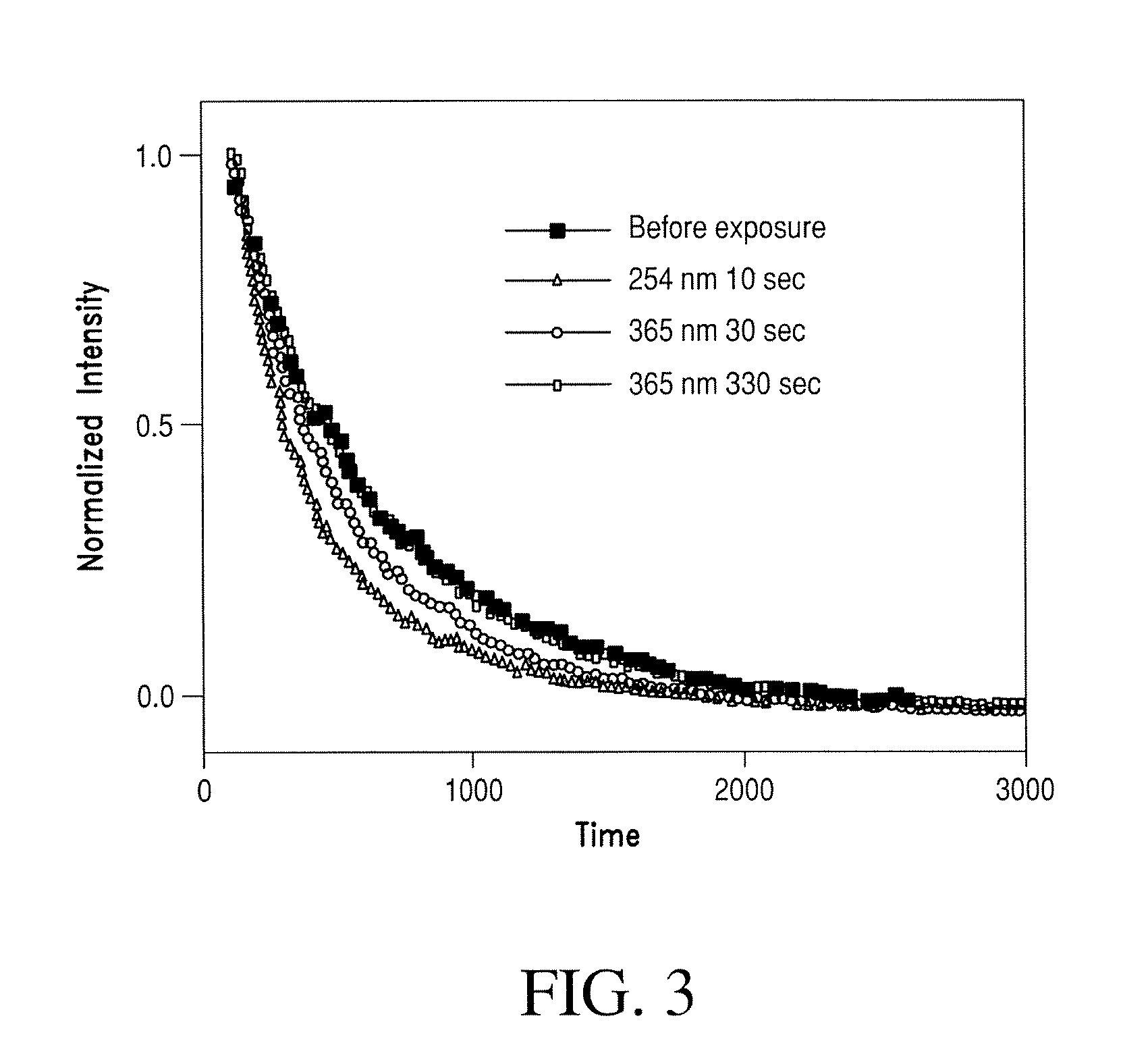 Compositions having multiple responses to excitation radiation and methods for making same