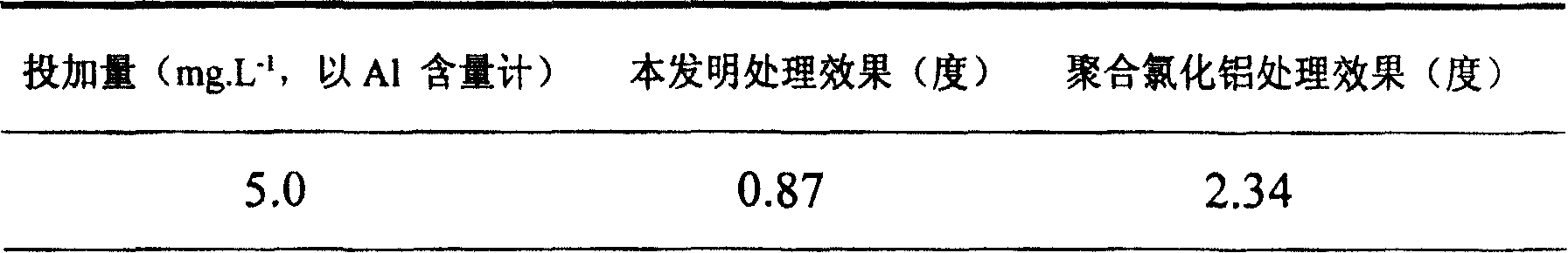 Ecologically safe composite efficient flocculant