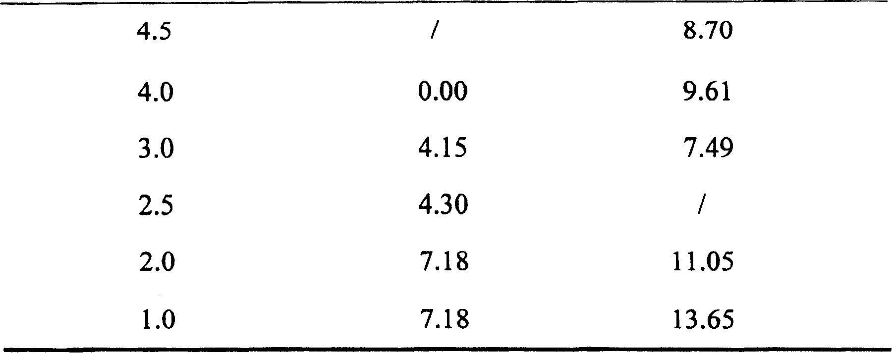 Ecologically safe composite efficient flocculant