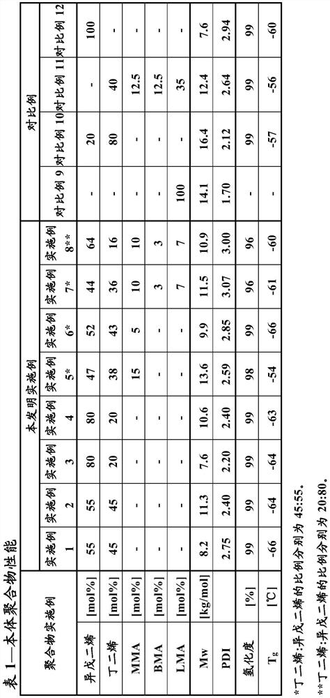 Hydrogenated linear polydiene copolymers as base stock or lubricant additives for lubricant compositions