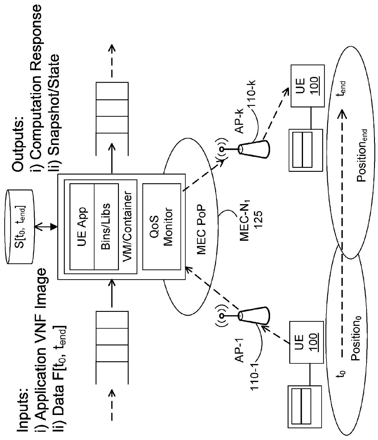 Virtual Network State Management in Mobile Edge Computing