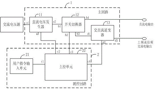 Distribution network equipment AC/DC voltage withstand device