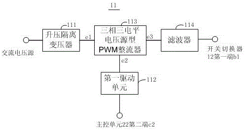 Distribution network equipment AC/DC voltage withstand device