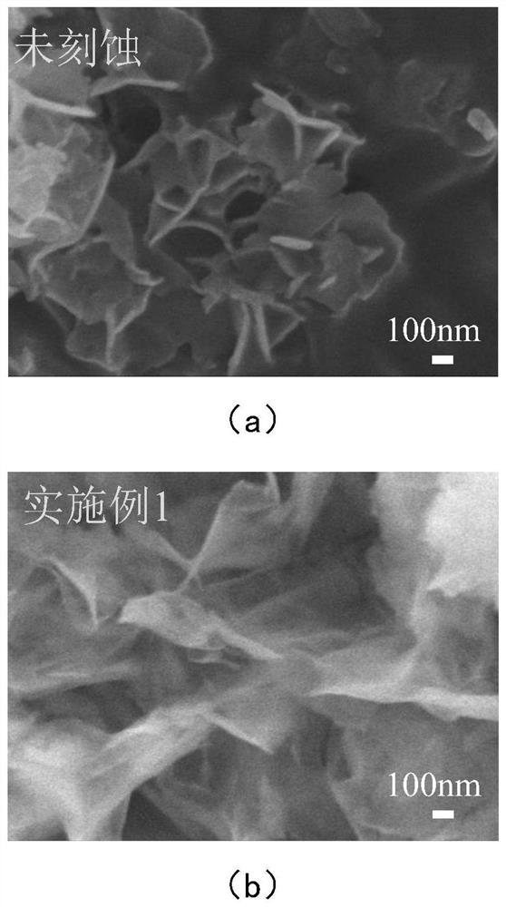 Preparation method of nickel-titanium-aluminum hydrotalcite supercapacitor electrode material with porous structure