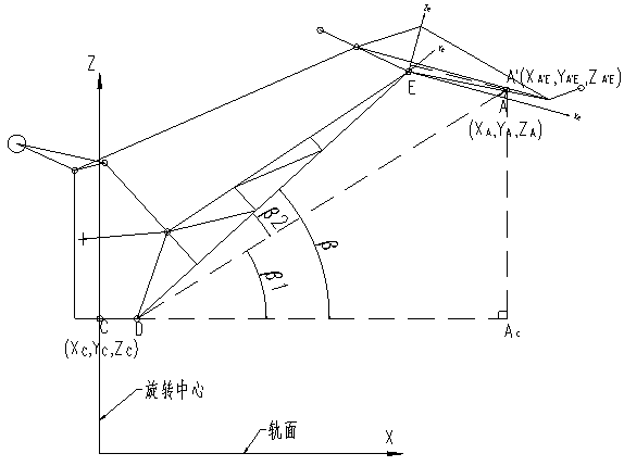 A Pose Determination Method of Portal Crane Based on 3D Coordinate Positioning