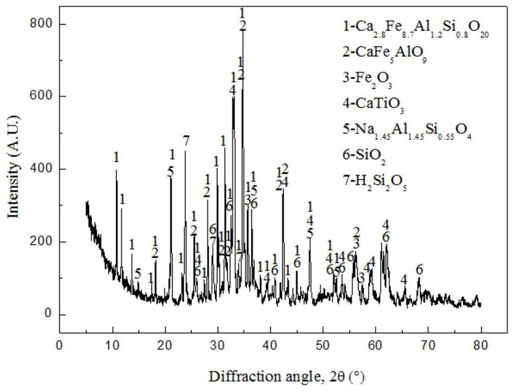 A method for preparing high-strength supported semi-vitrified ceramsite by using low-siliceous red mud raw material