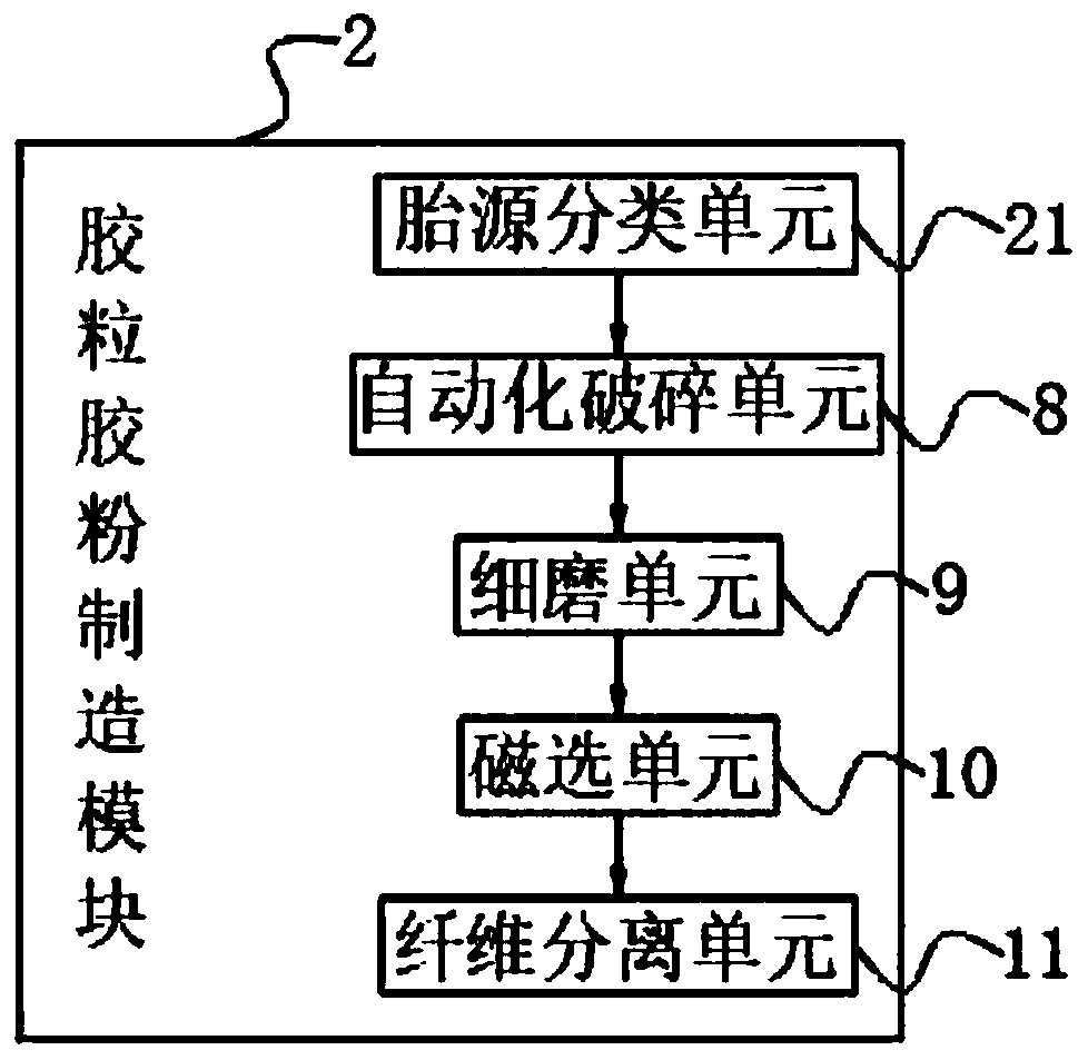 Recycling system and recycling method of renewable resources