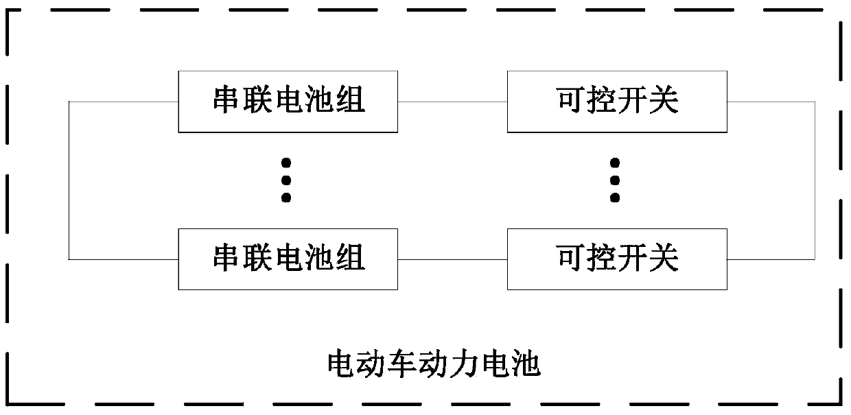 Electric vehicle power battery, control method and device thereof, and electric vehicle