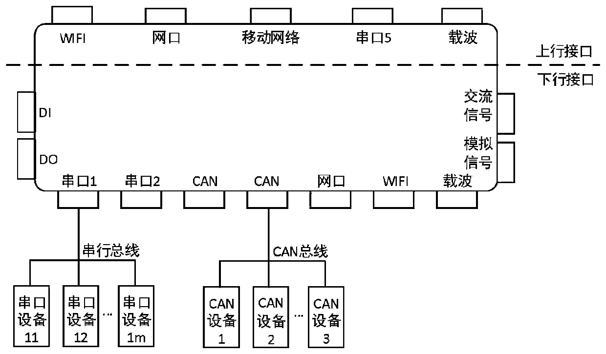 Power distribution network downlink equipment management device and method based on CAN bus
