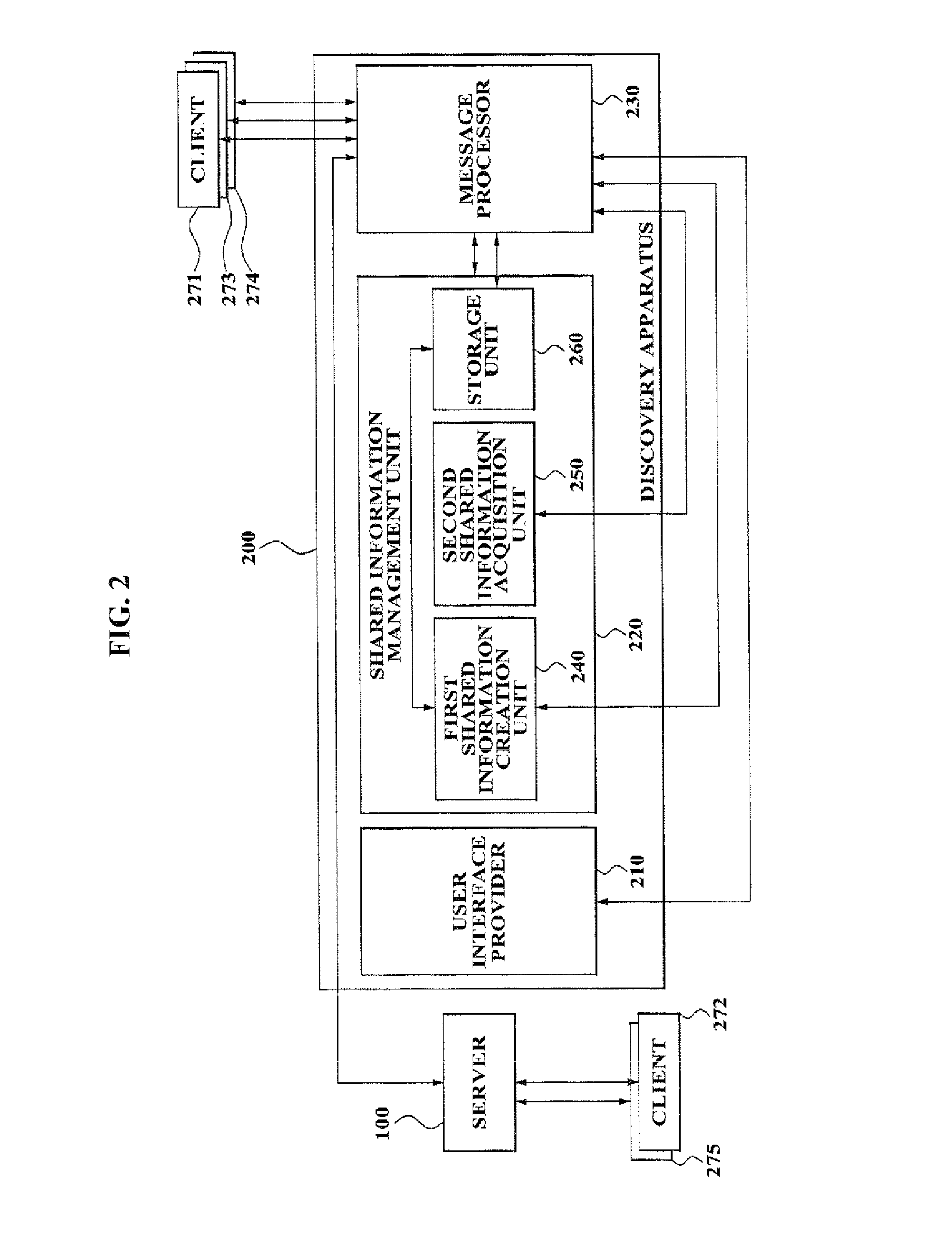 Discovery apparatus and method