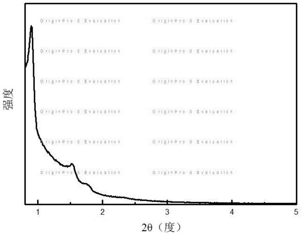 Spherical double mesoporous montmorillonite composite carrier and its preparation method and application