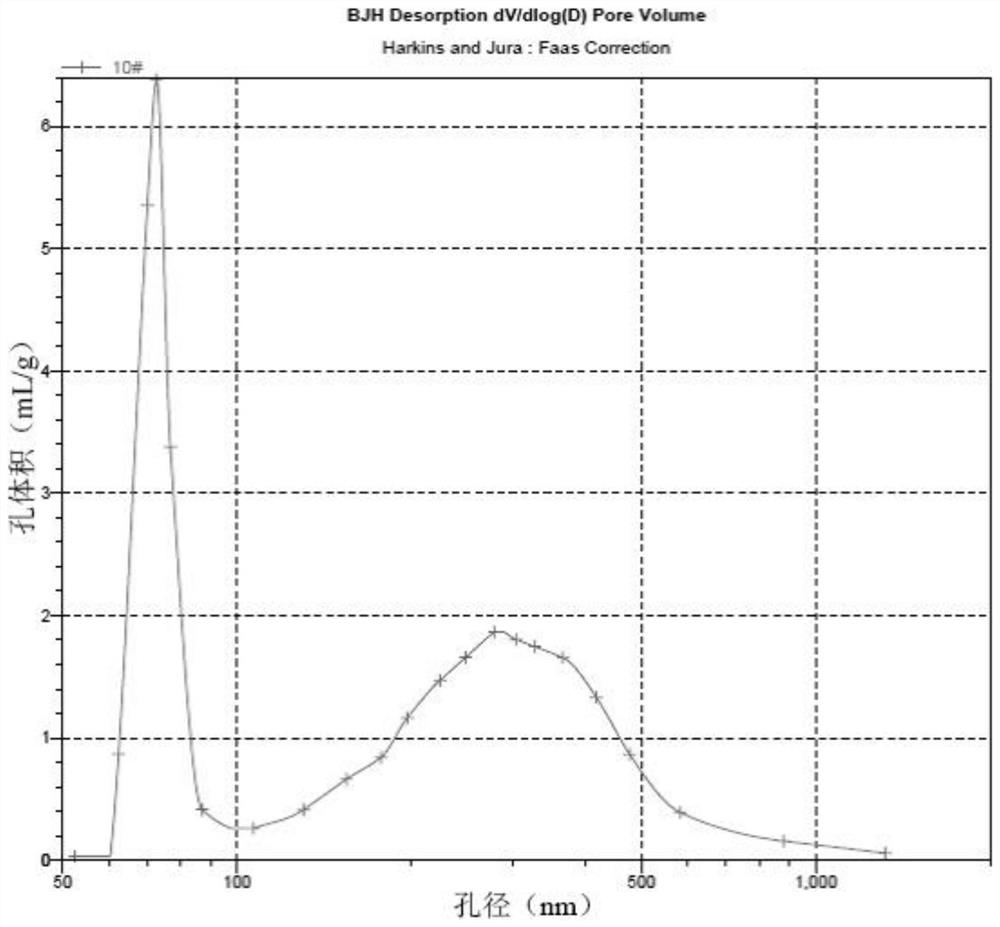 Spherical double mesoporous montmorillonite composite carrier and its preparation method and application