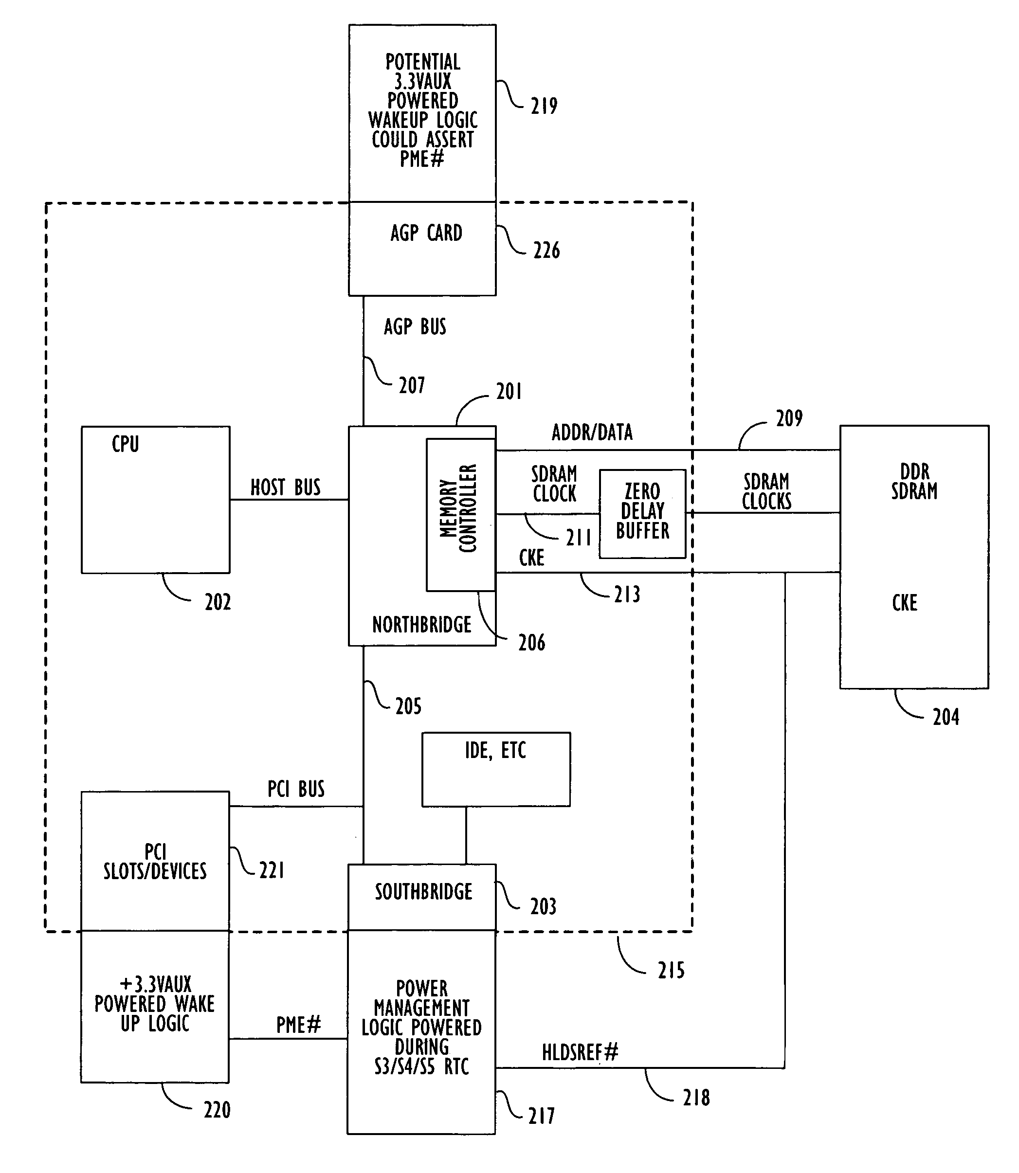 Method and apparatus for powering down the CPU/memory controller complex while preserving the self refresh state of memory in the system