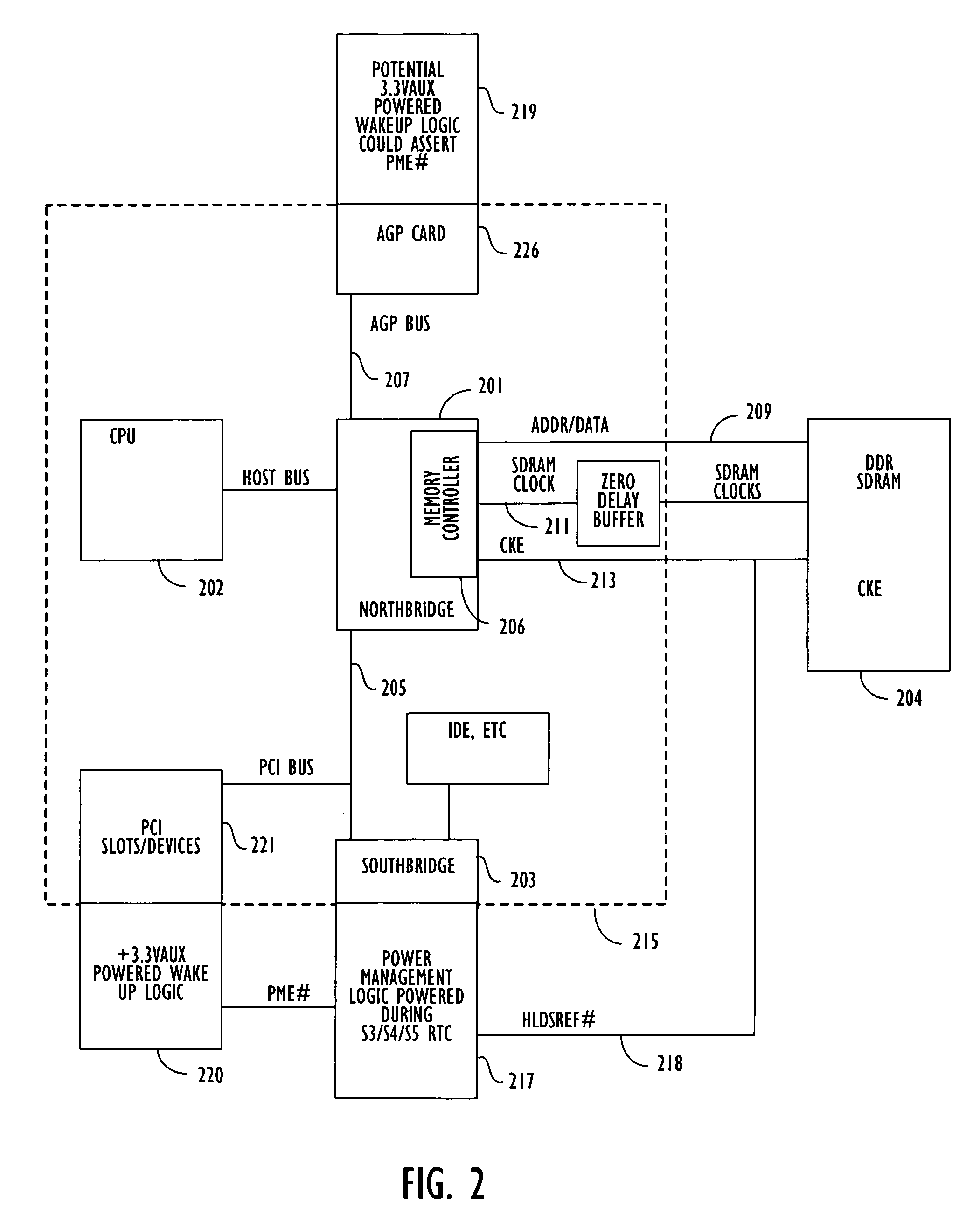 Method and apparatus for powering down the CPU/memory controller complex while preserving the self refresh state of memory in the system