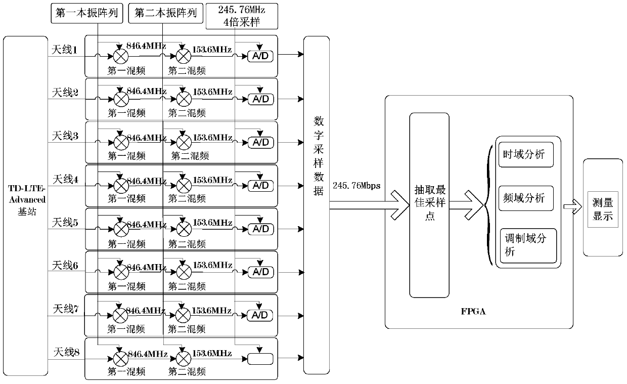 A td_lte_advanced base station signal analysis device and method based on non-signaling