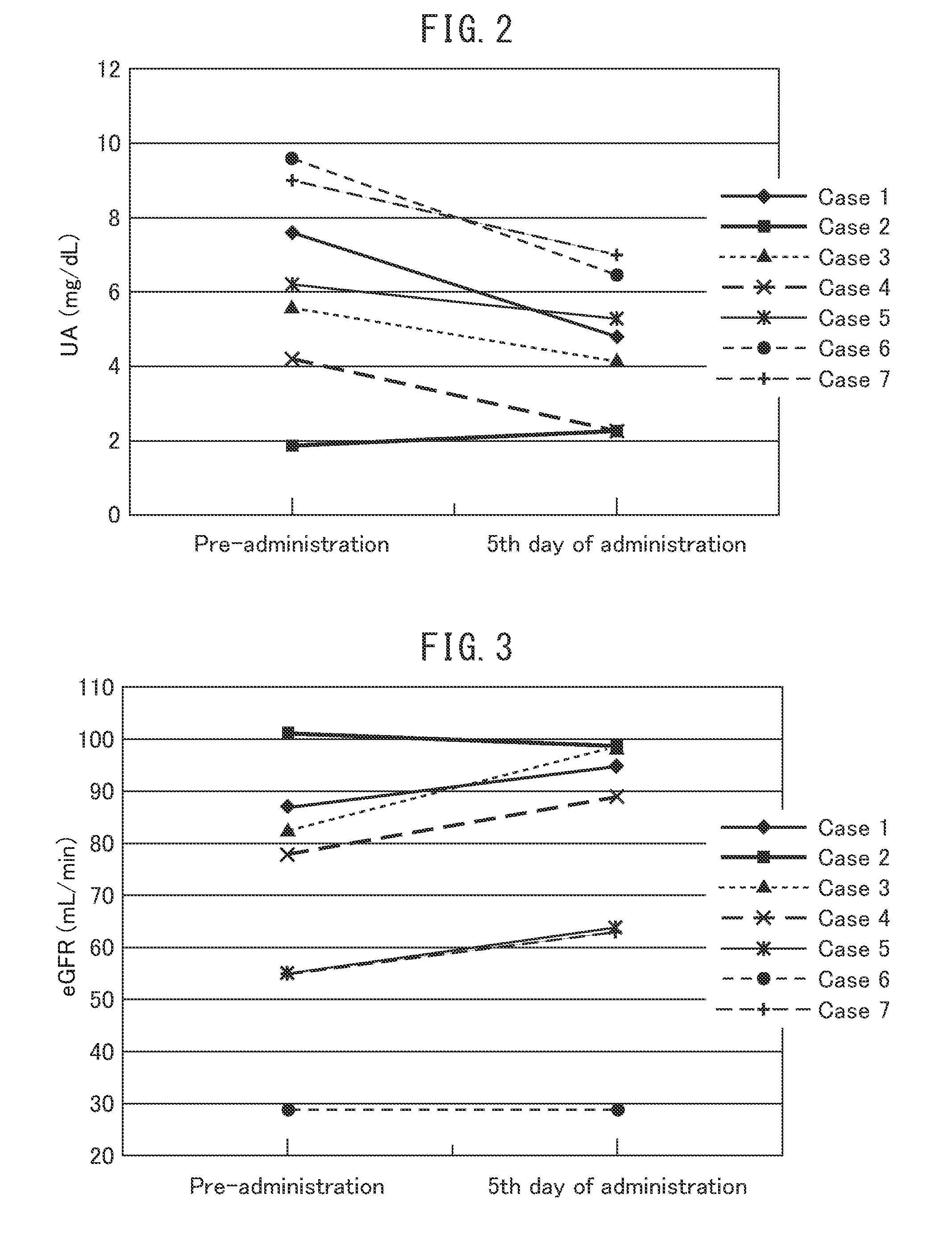 Therapeutic or prophylactic agent for tumor lysis syndrome