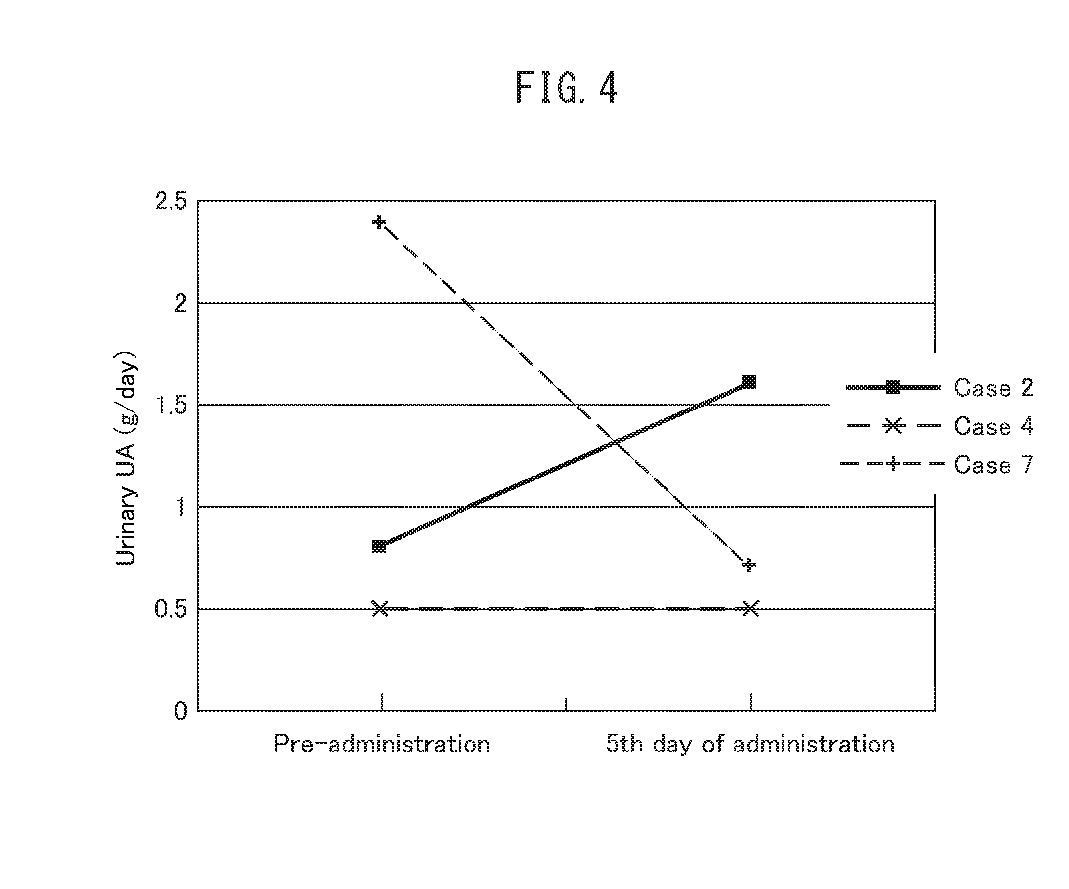 Therapeutic or prophylactic agent for tumor lysis syndrome