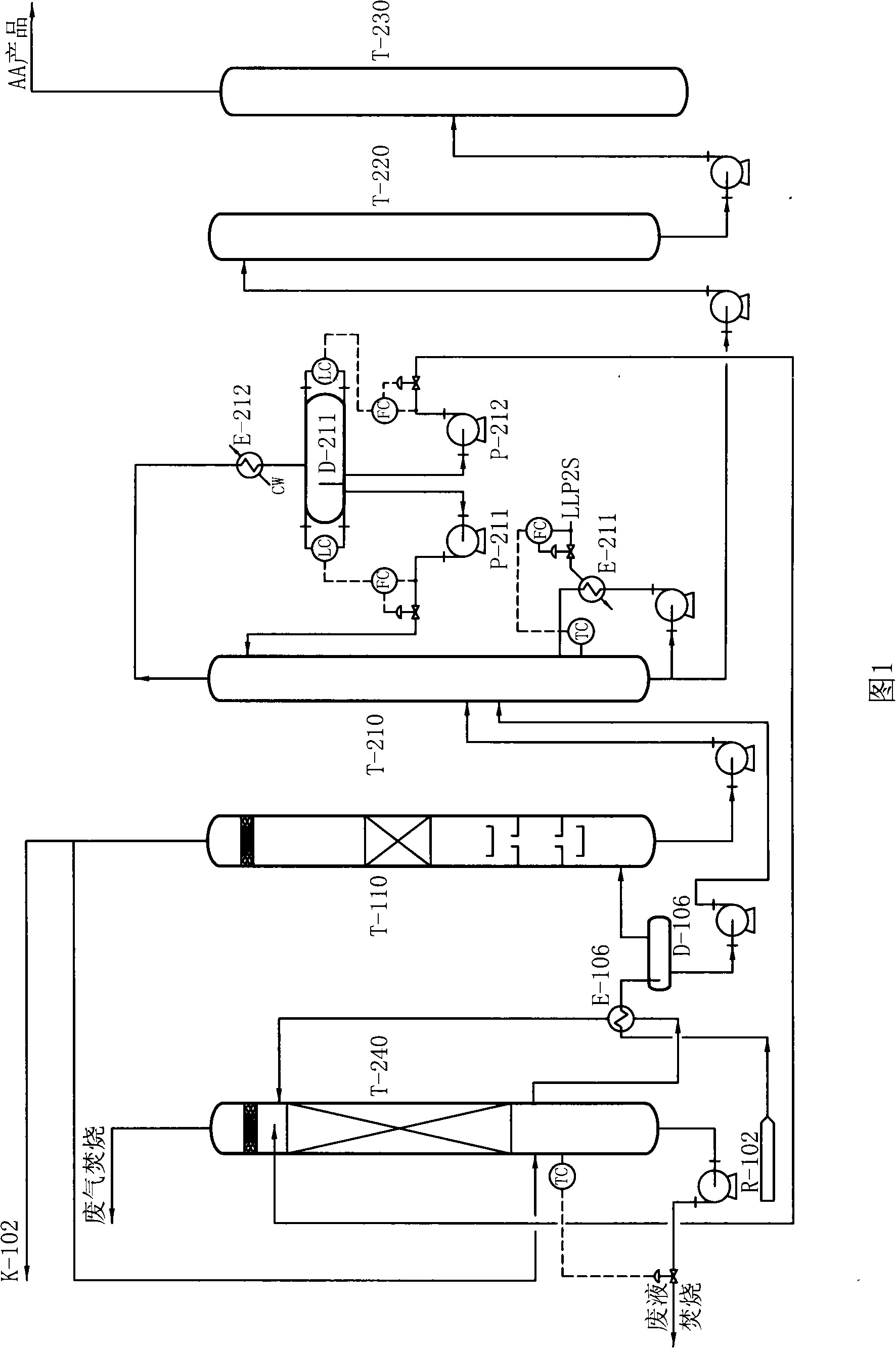 Modified technique for refined unit in acrylic acid production device