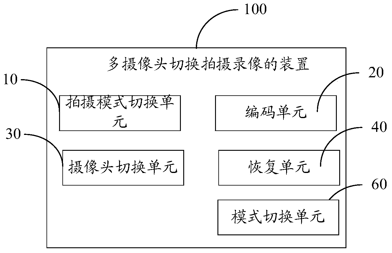Video recording method and device